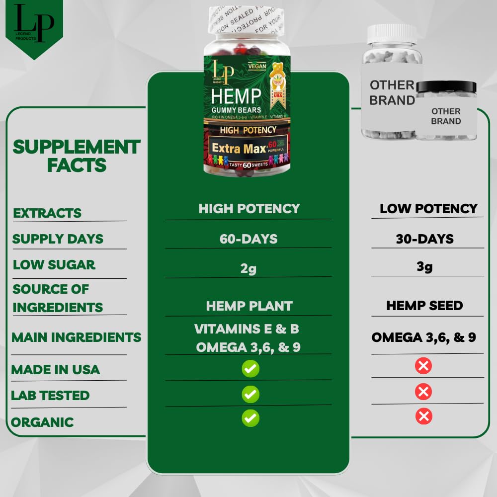 legend-high-potency-hemp-gummies-for-res-4.jpg