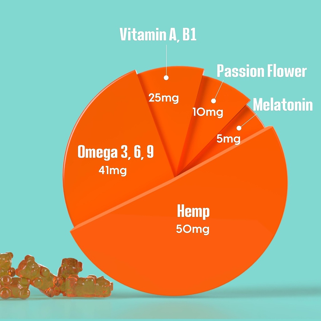 hemp-gummies-for-better-sleep-and-overal-5.jpg