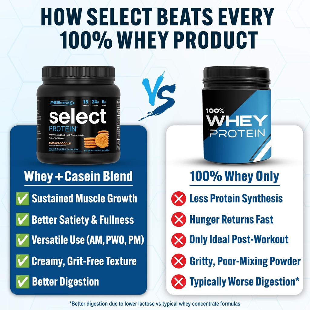 pescience-select-protein-powder-whey-and-3.jpg
