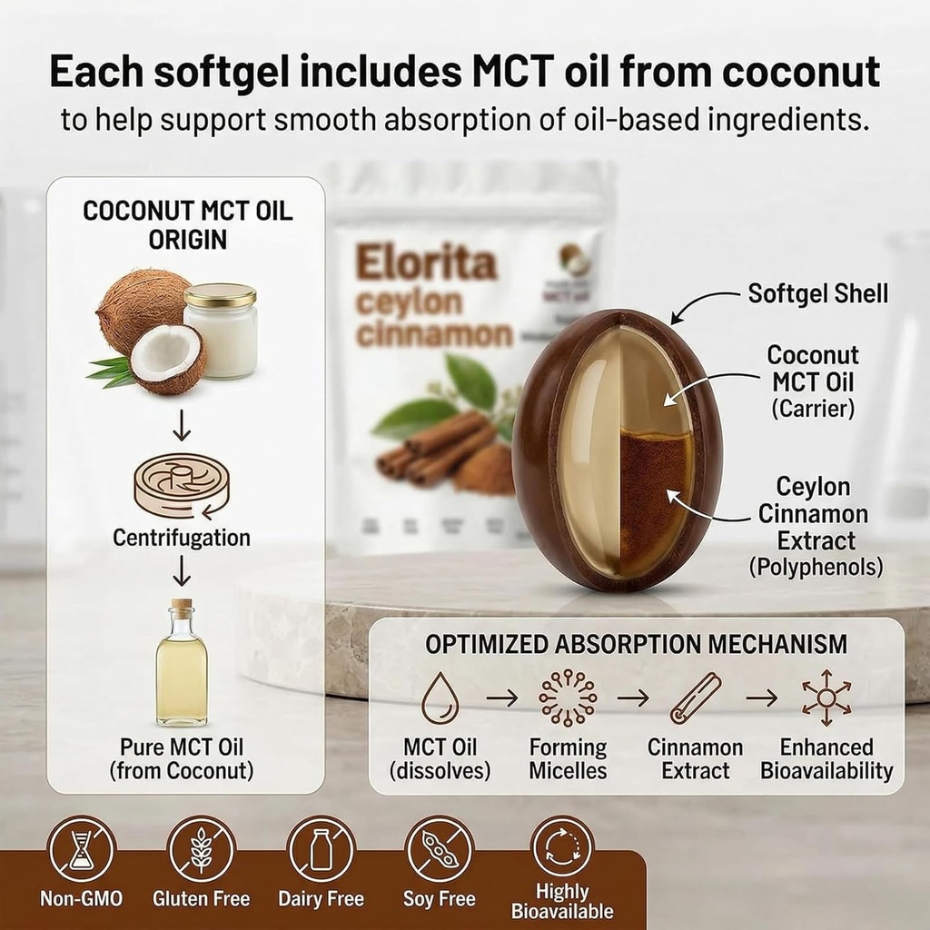 ceylon-cinnamon-soft-gels-with-mct-oil-t-4.jpg
