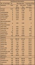 endura-mass-weight-gainer-500gms-chocola-5.jpg