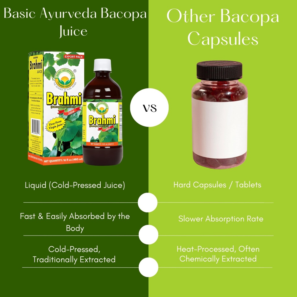 basic-ayurveda-bacopa-monnieri-brahmi-ju-6.jpg