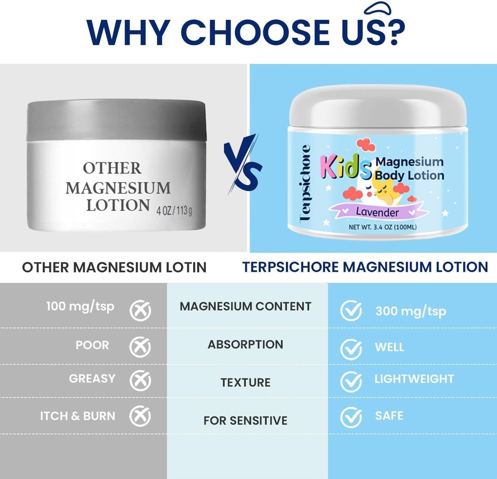 terpsichore-magnesium-lotion-for-kids-sl-2.jpg