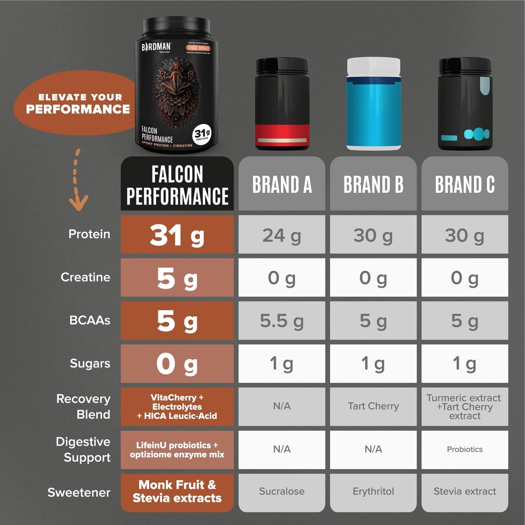 birdman-bundle-falcon-performance-vegan--5.jpg