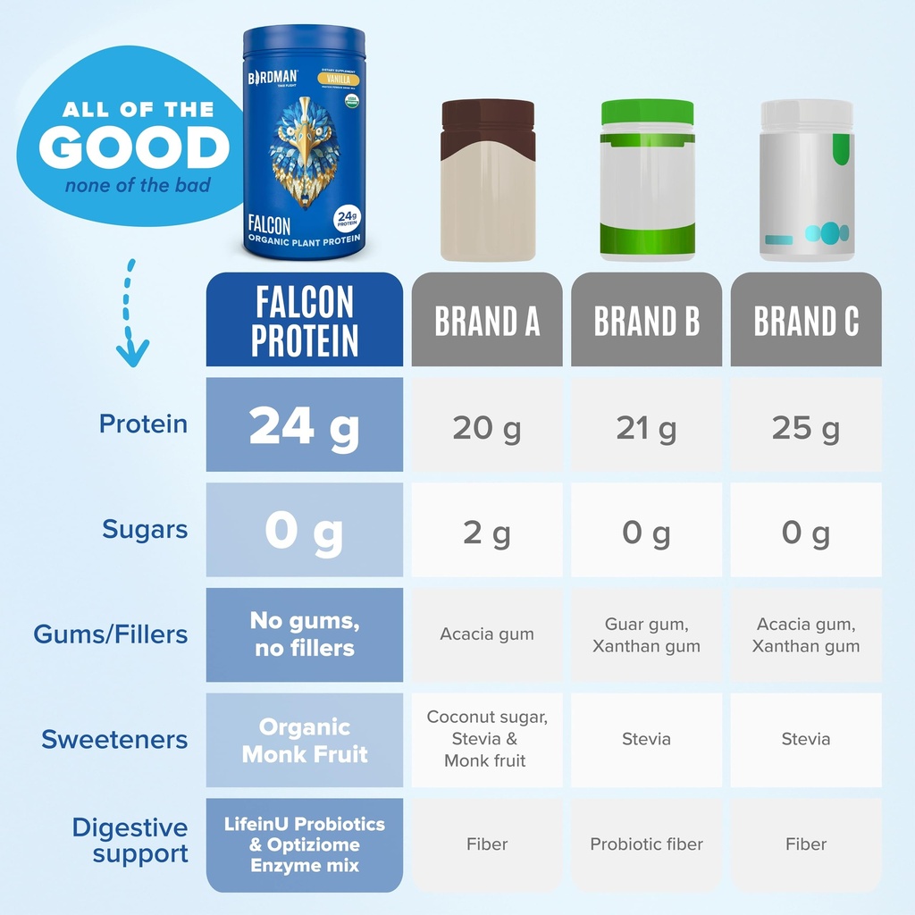birdman-falcon-vegan-protein-powder-micr-6.jpg