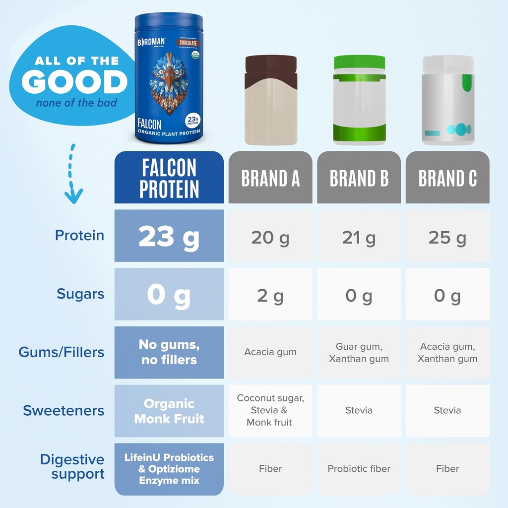 birdman-falcon-vegan-protein-powder-micr-6.jpg