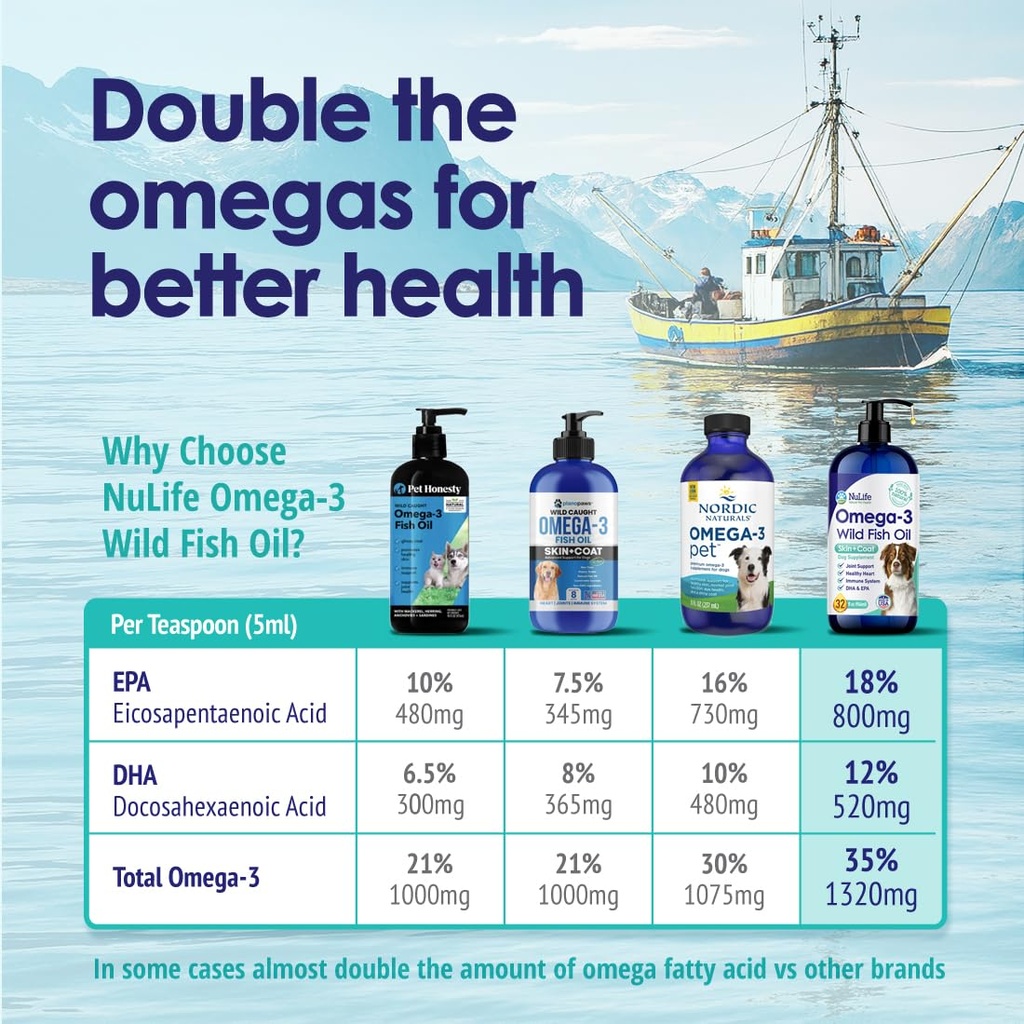 wild-omega-3-fish-oil-for-dogs-dog-fish--5.jpg