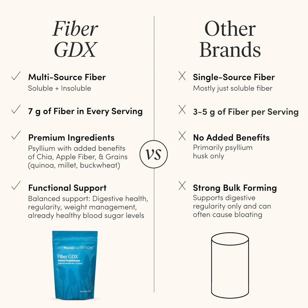 the-pause-life-fiber-gdx-gluten-free-chi-6.jpg