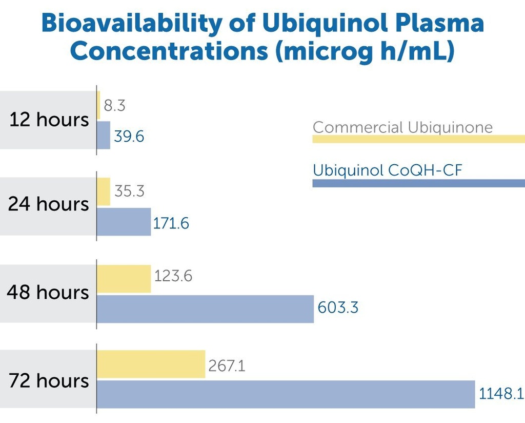 dr-whitaker-s-bioactive-q-ubiquinol-100--4.jpg