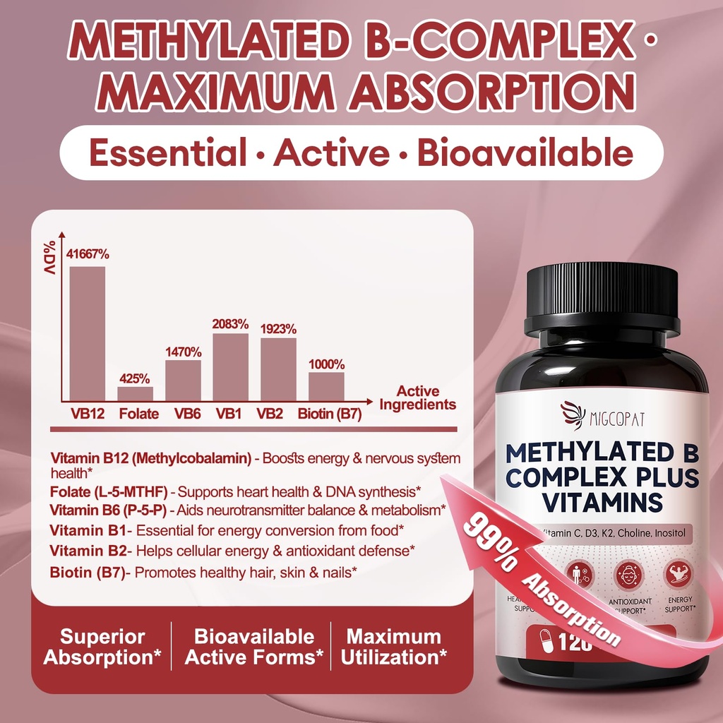 migcopat-methylated-multivitamin-plus-ch-3.jpg