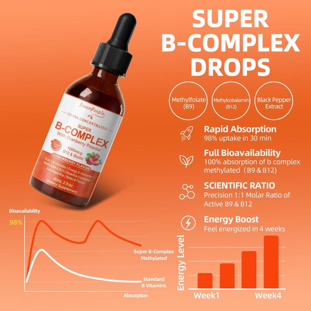 greenpeople-vitamin-methylated-b-complex-3.jpg