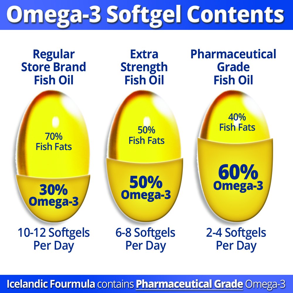 icelandic-fourmula-quadruple-strength-om-4.jpg