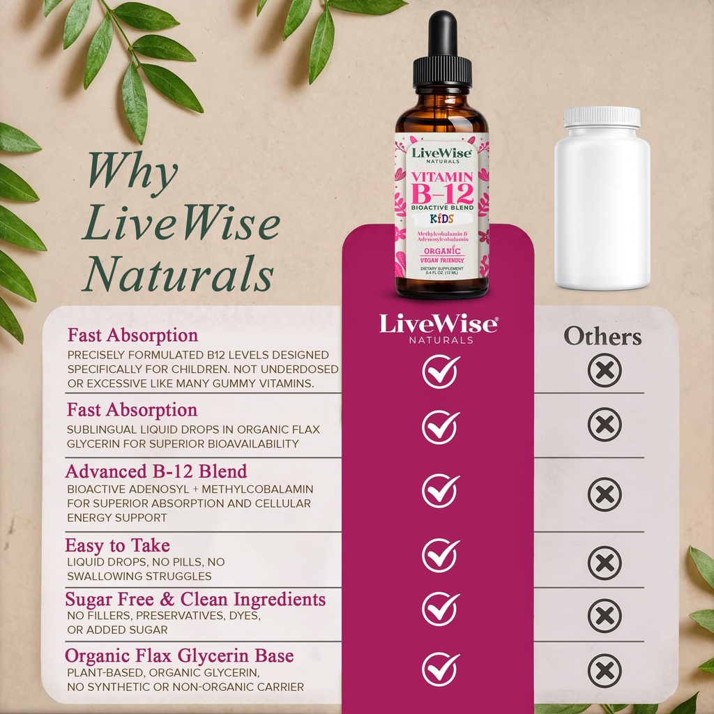 live-wise-naturals-organic-vitamin-b12-l-6.jpg
