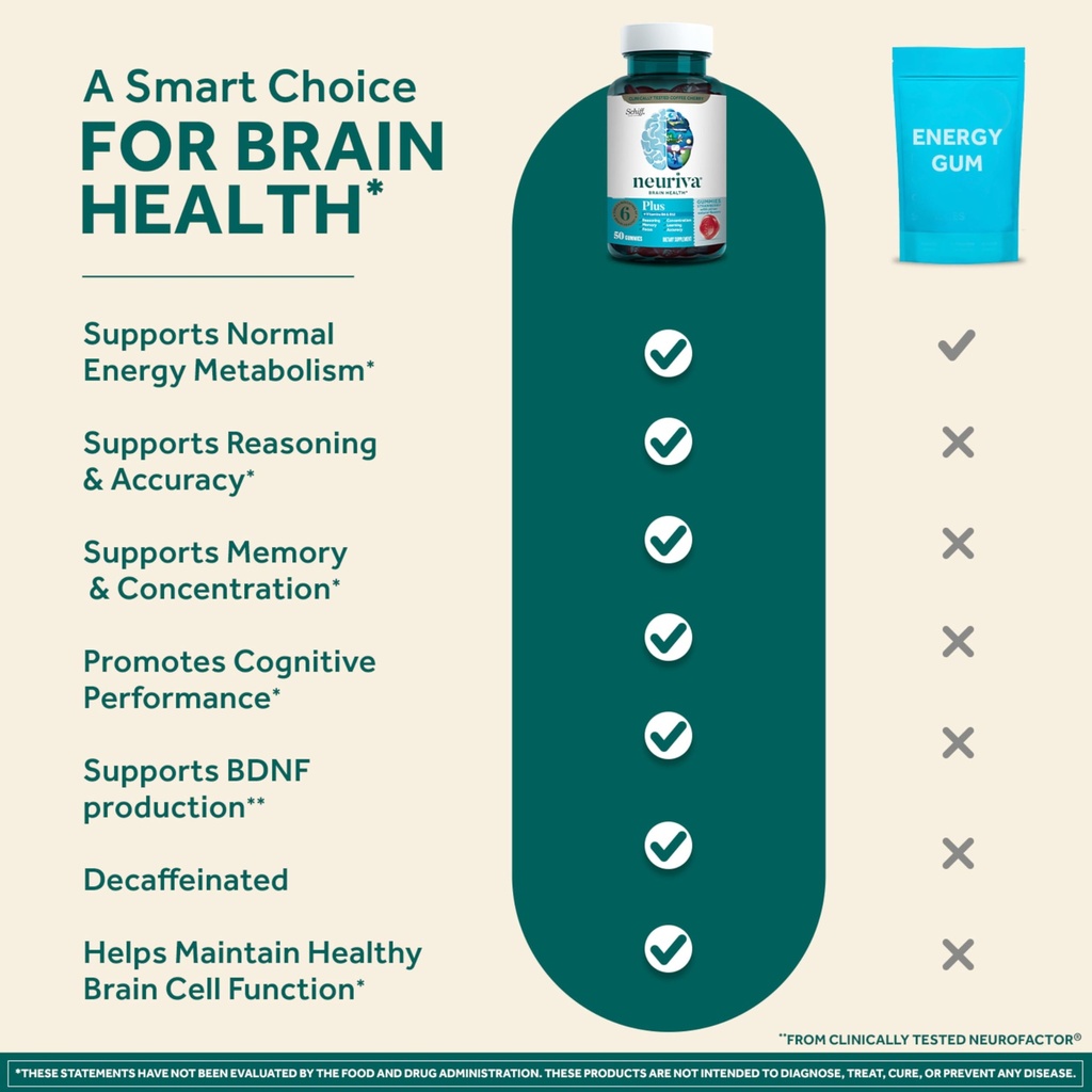 neuriva-plus-brain-supplements-for-memor-3.jpg