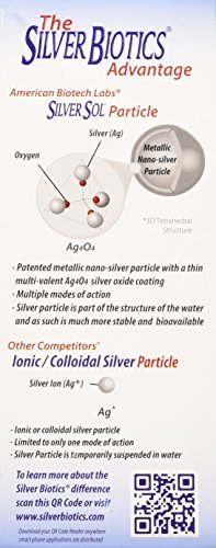 silver-biotics-colloidal-nano-silversol--4.jpg