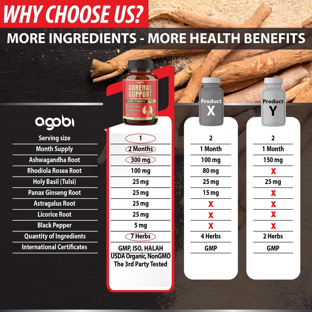 agobi-7in1-adrenal-support-supplement-eq-4.jpg