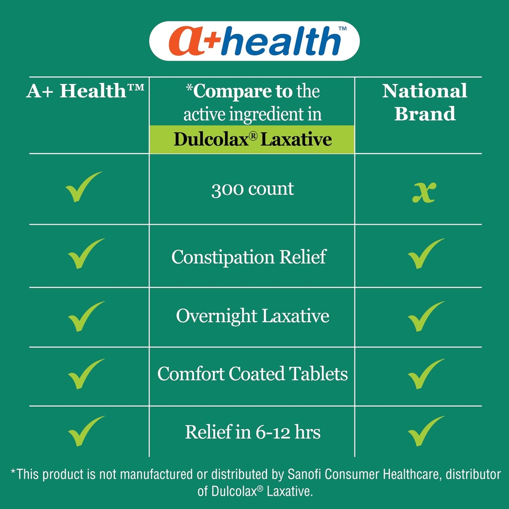 a-health-stimulant-laxative-bisacodyl-ta-2.jpg