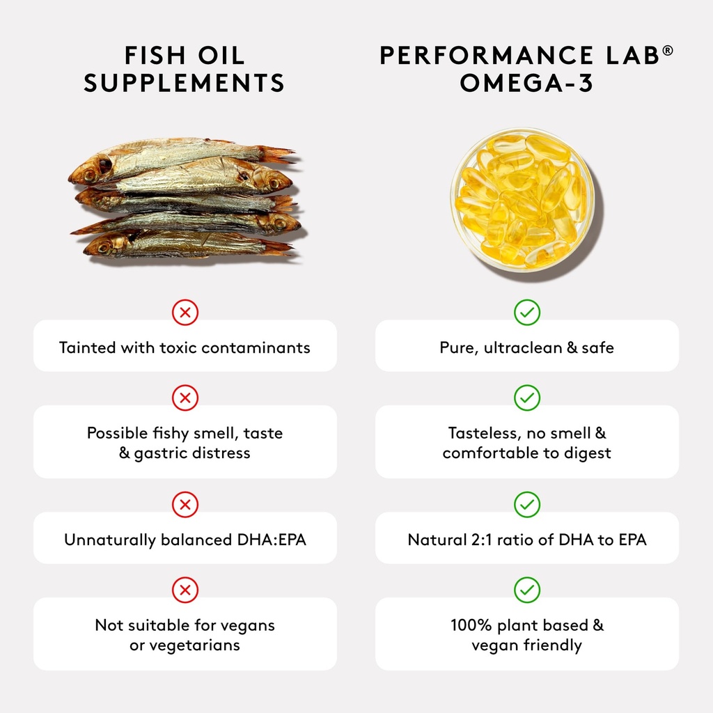 performance-lab-omega-3-dietary-suppleme-6.jpg