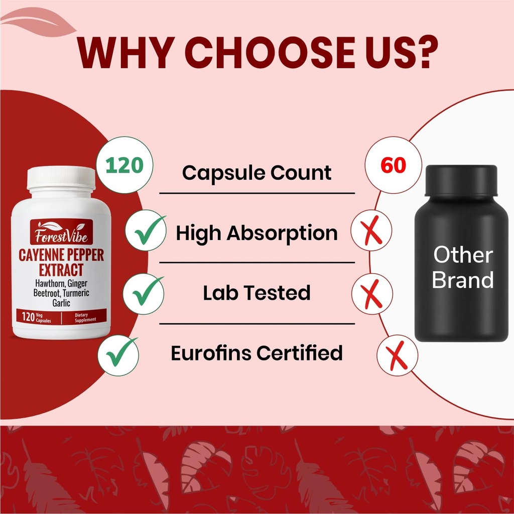 cayenne-pepper-capsules-7-in-1-blend-wit-4.jpg
