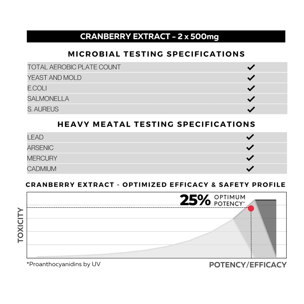folius-labs-clean-label-cranberry-extrac-3.jpg