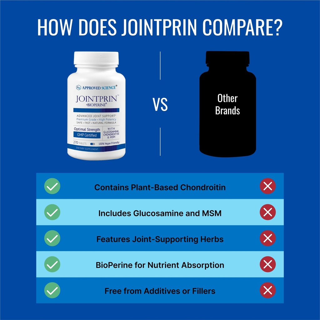 approved-science-jointprin-joint-support-6.jpg