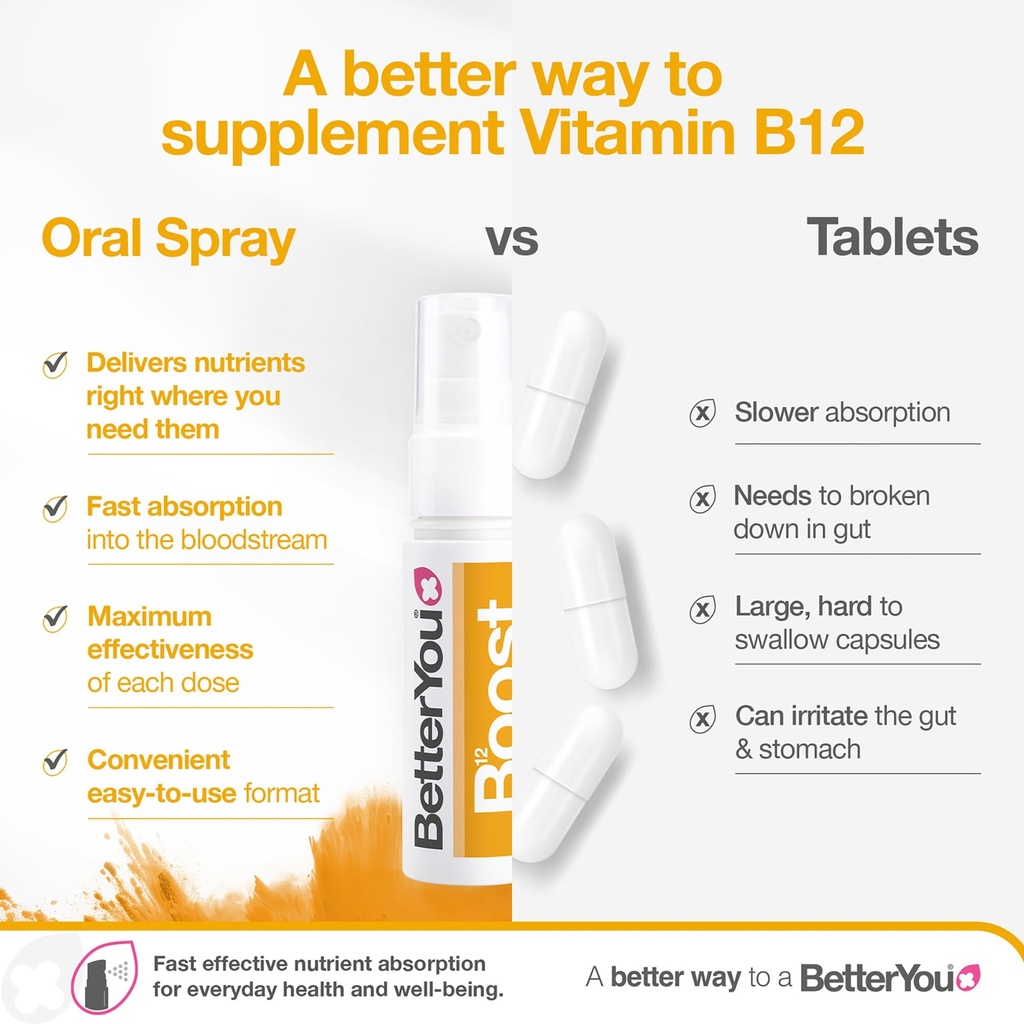 betteryou-boost-vitamin-b12-oral-spray-n-4.jpg