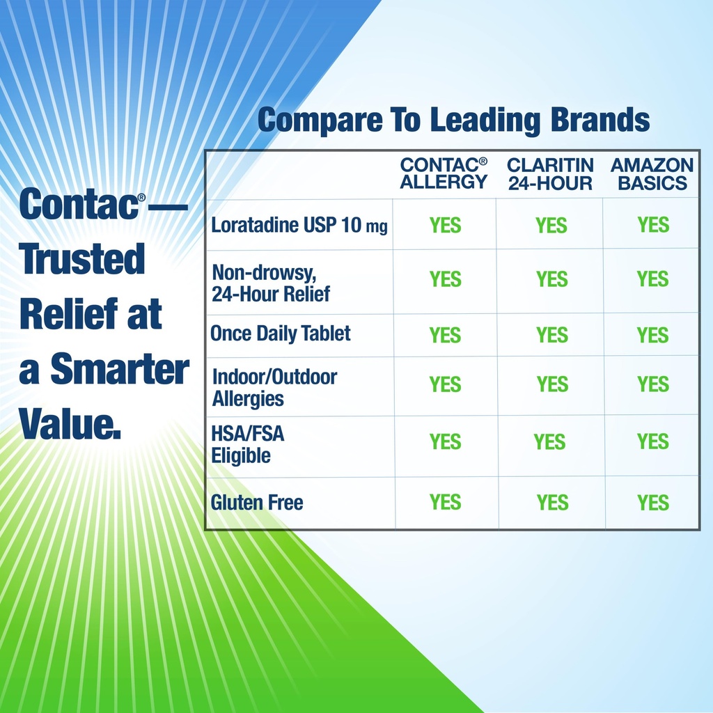 contac-allergy-relief-tablets-loratadine-5.jpg