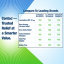 contac-allergy-relief-tablets-loratadine-5.jpg