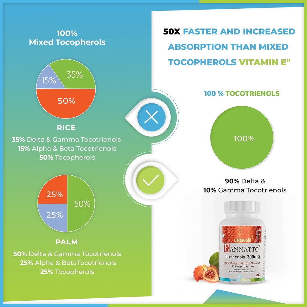 wellness-extract-eannatto-tocotrienols-v-6.jpg