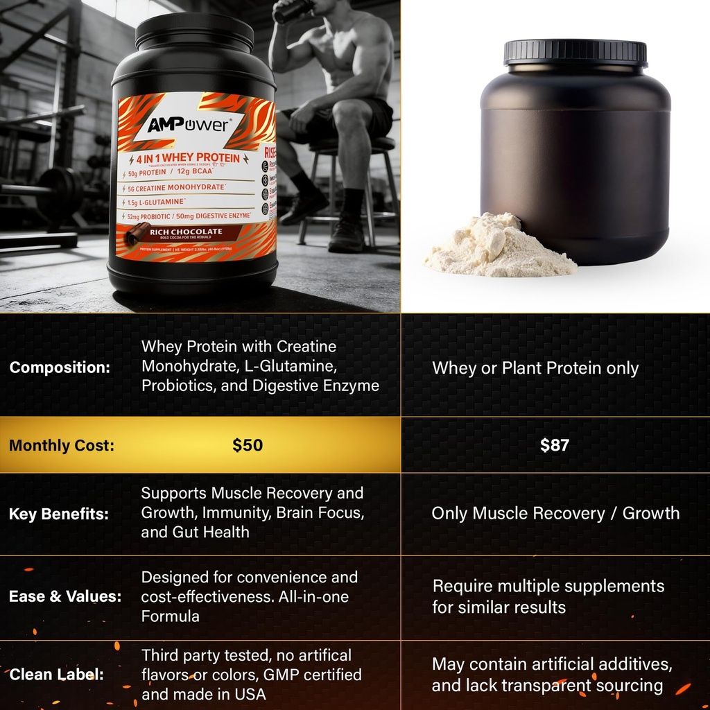 ampower-rich-chocolate-whey-protein-powd-6.jpg