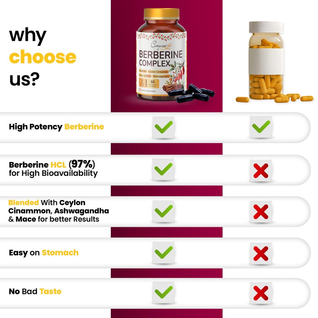 cosynee-berberine-hcl-400-mg-capsules-12-6.jpg