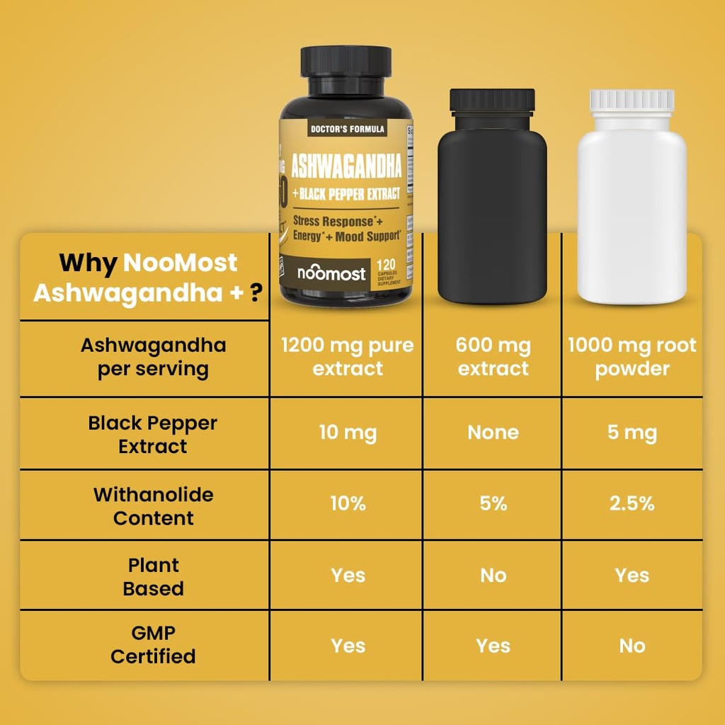 noomost-ashwagandha-1200mg-supplement-10-5.jpg