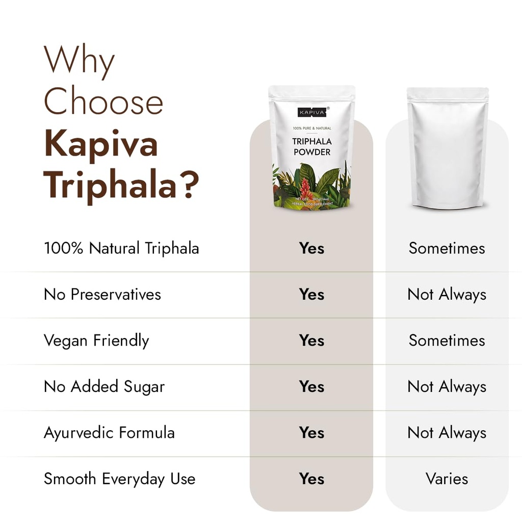 kapiva-triphala-powder-14-oz-ayurvedic-h-4.jpg