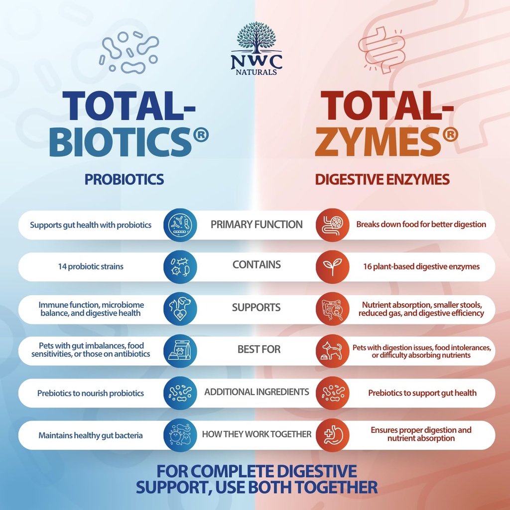 twin-pack-probiotics-and-digestive-enzym-5.jpg