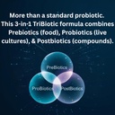petcultures-daily-tribiotic-formula-prob-3.jpg