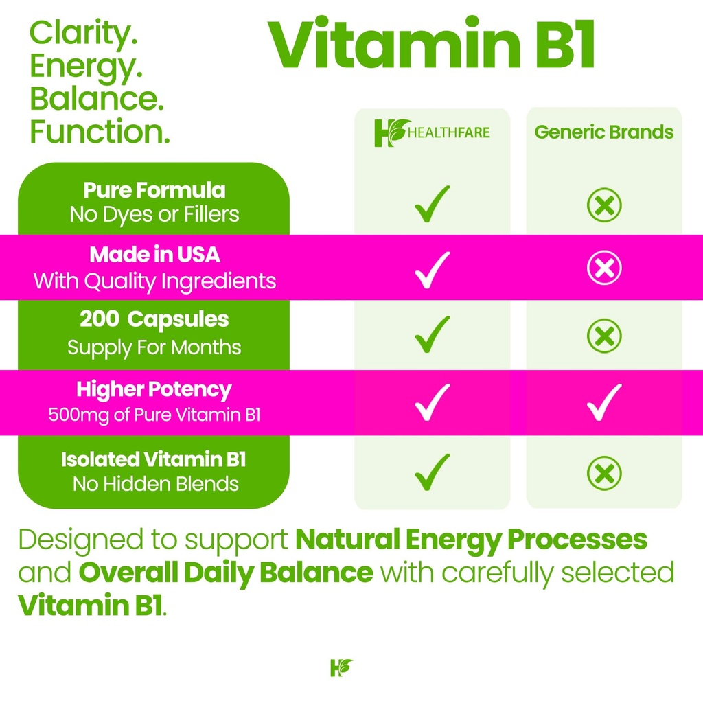 healthfare-vitamin-b1-thiamine-500mg-200-4.jpg