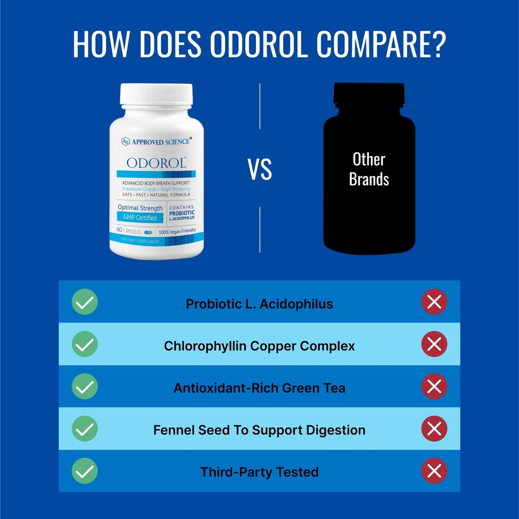 approved-science-odorol-60-capsules-fres-5.jpg