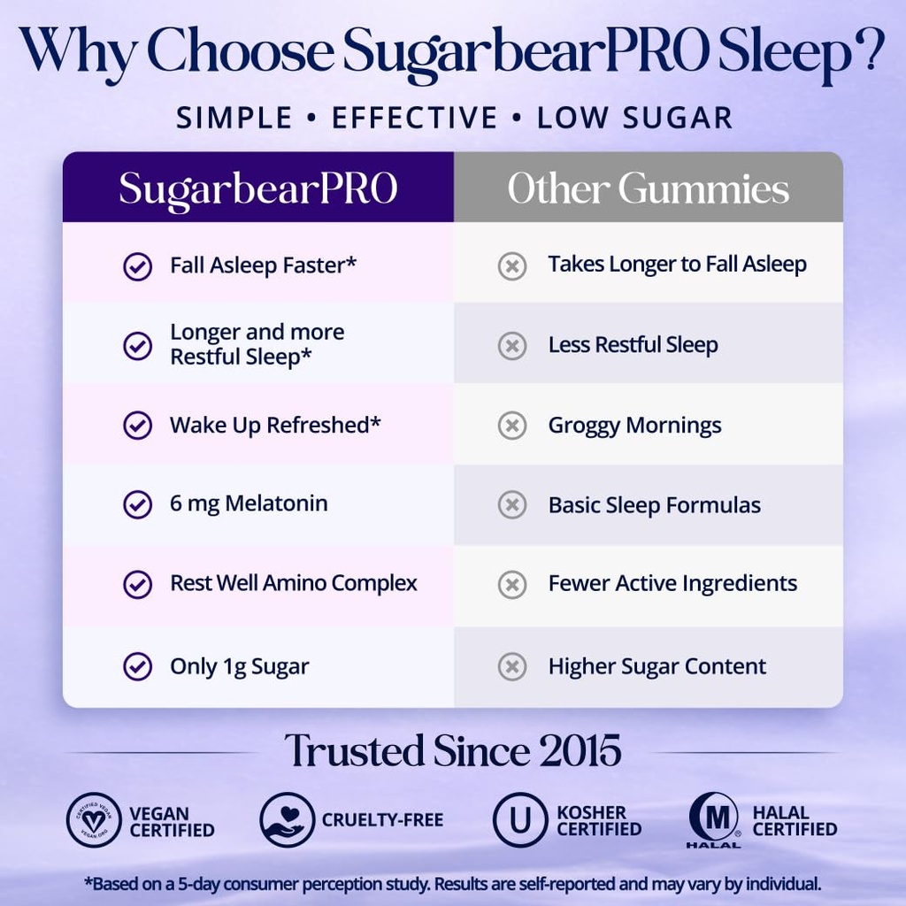 sugarbearpro-sleep-gummy-2-month-supply--5.jpg