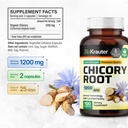 bio-krauter-chicory-root-for-gut-digesti-3.jpg