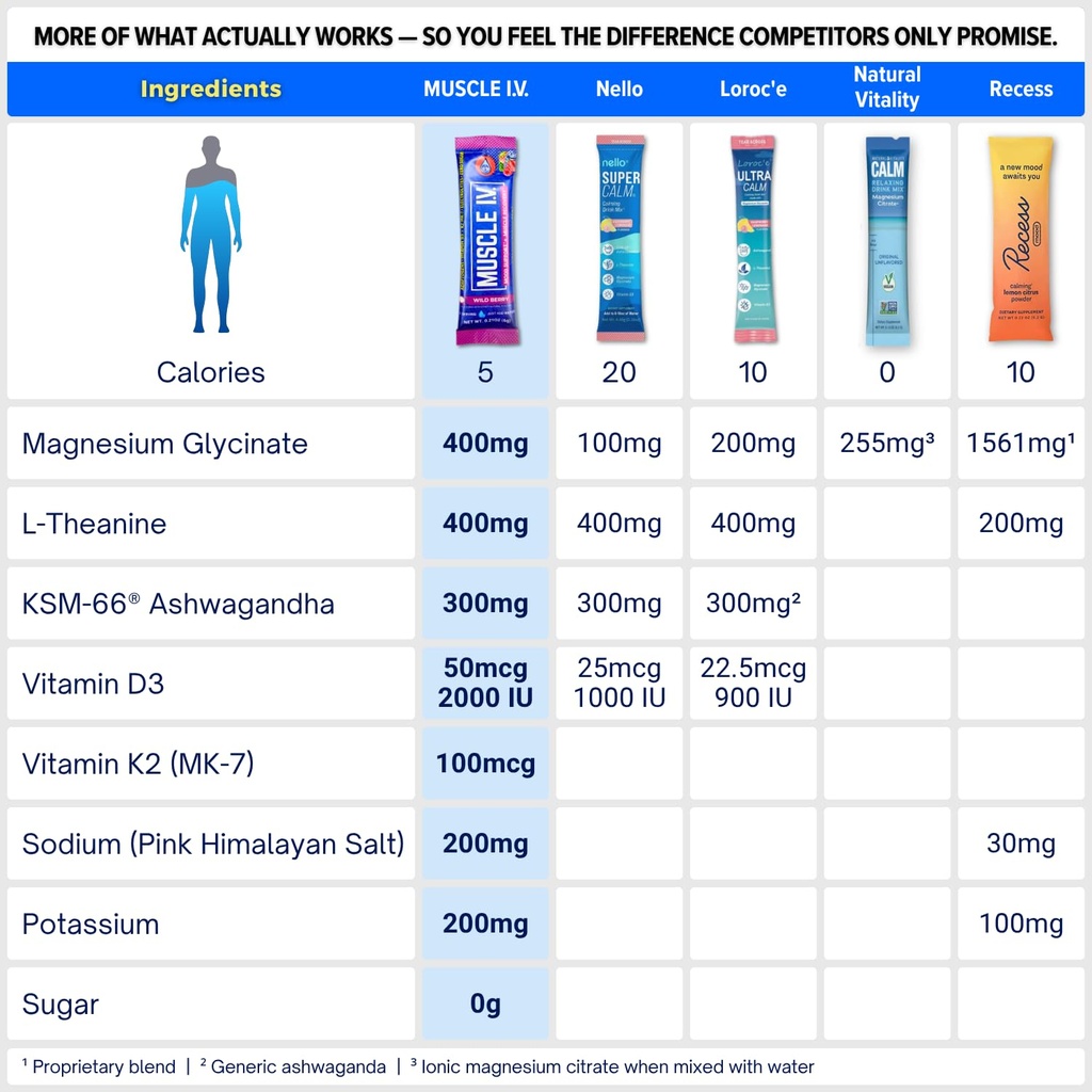 muscle-i-v-mood-support-recovery-calm-fo-4.jpg