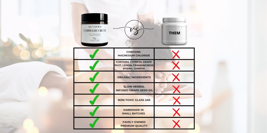 organic-lymphatic-massage-cream-with-mag-6.jpg