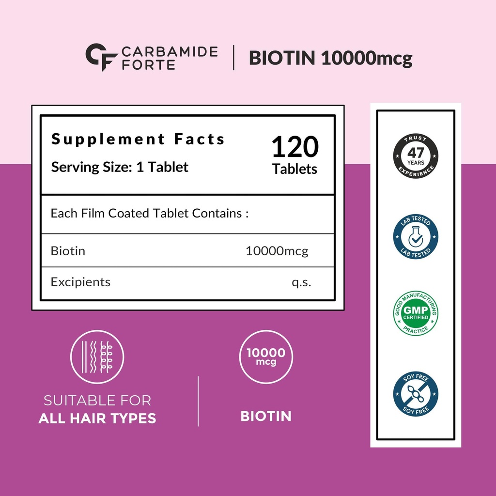carbamide-forte-biotin-10000mcg-high-pot-2.jpg