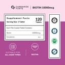 carbamide-forte-biotin-10000mcg-high-pot-2.jpg