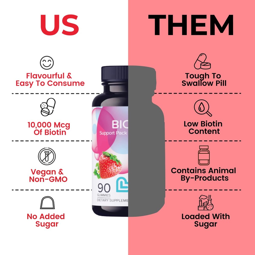 livs-biotin-gummies-10000mcg-supports-he-3.jpg