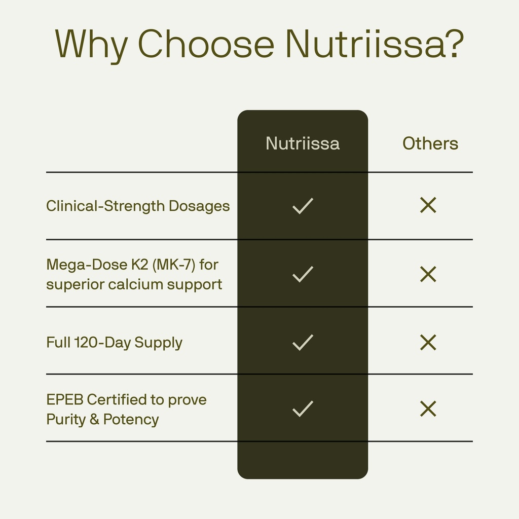 nutriissa-adk-20-immune-bone-health-supp-5.jpg
