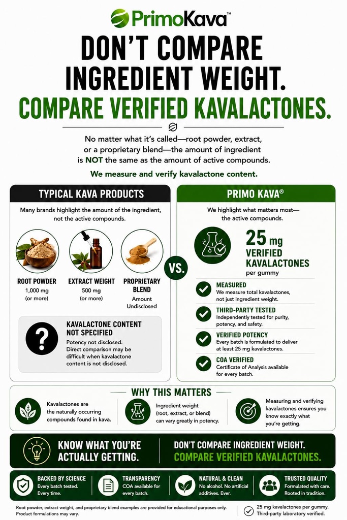 kava-kava-gummies-375mg-strong-noble-kav-3.jpg
