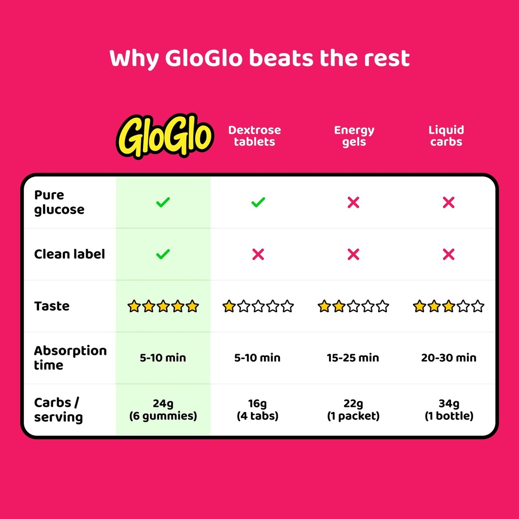 gloglo-dextrose-energy-chews-glucose-gum-5.jpg