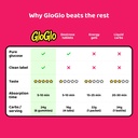 gloglo-dextrose-energy-chews-glucose-gum-5.jpg