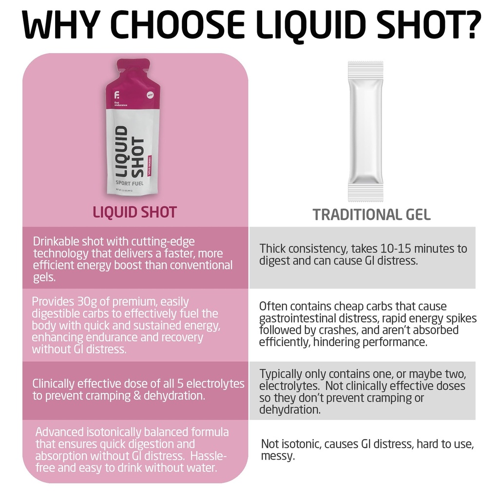 first-endurance-liquid-shot-running-cycl-5.jpg