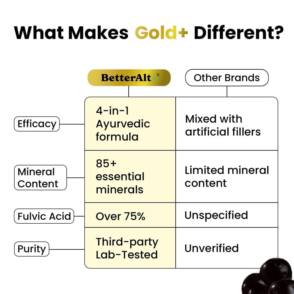 better-alt-gold-shilajit-gummies-with-as-3.jpg